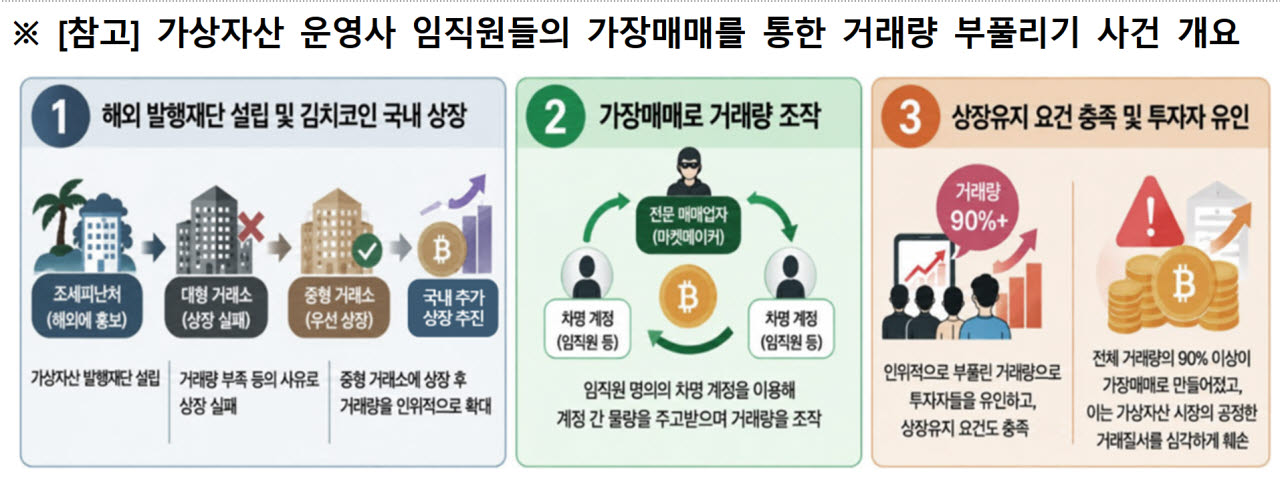자료=금융위원회