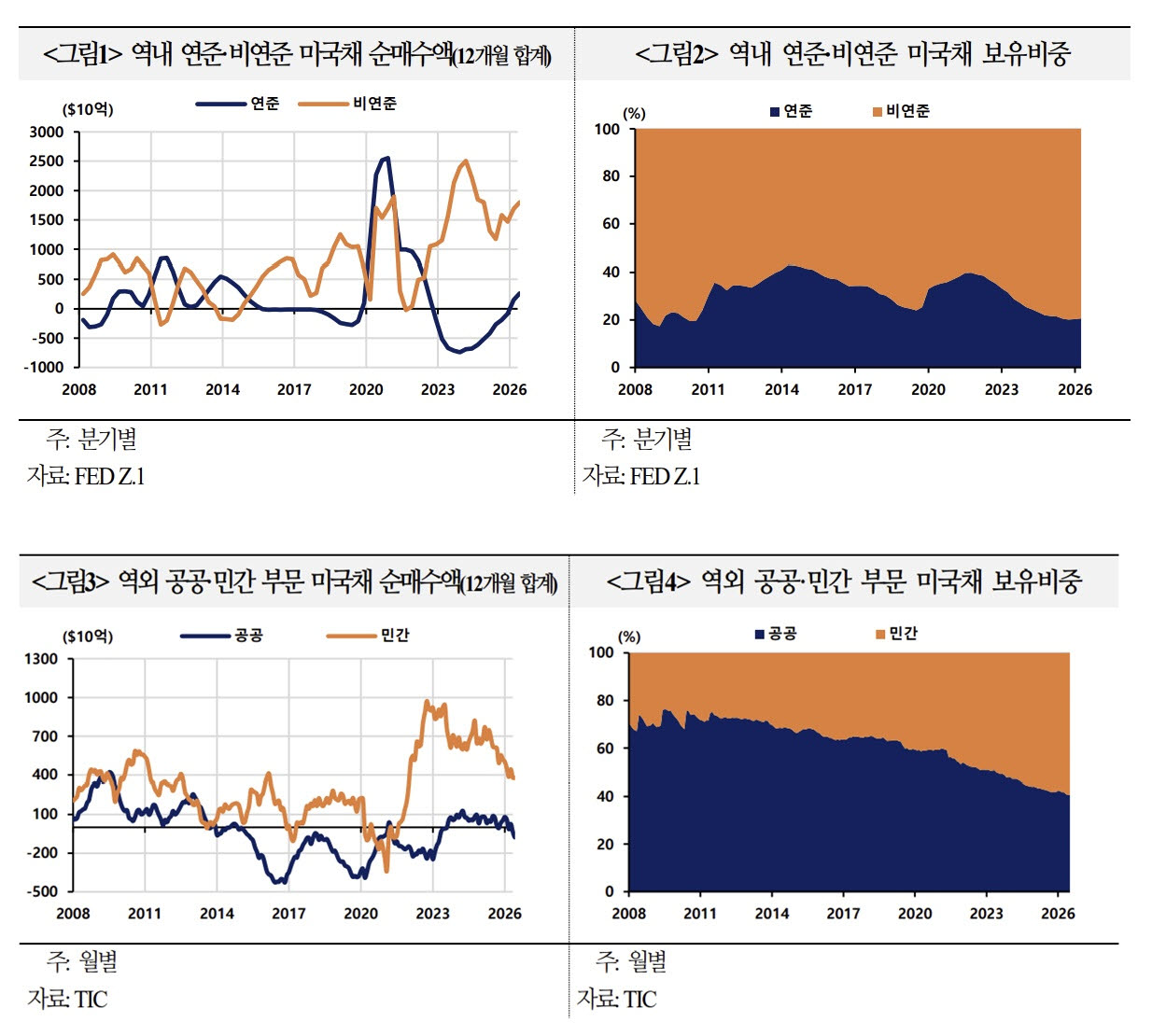 (자료= 국제금융센터)