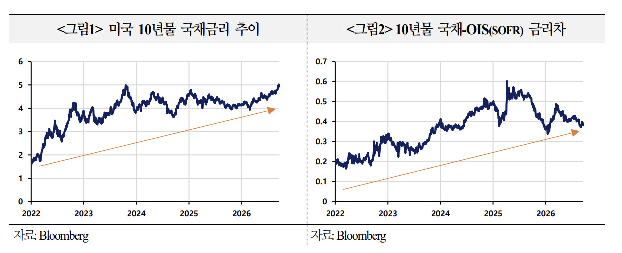 (자료= 국제금융센터)