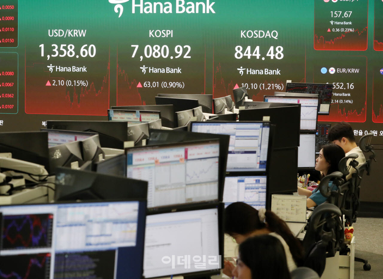 [포토] 코스피 지수, 63.01p 오른 7,080.92