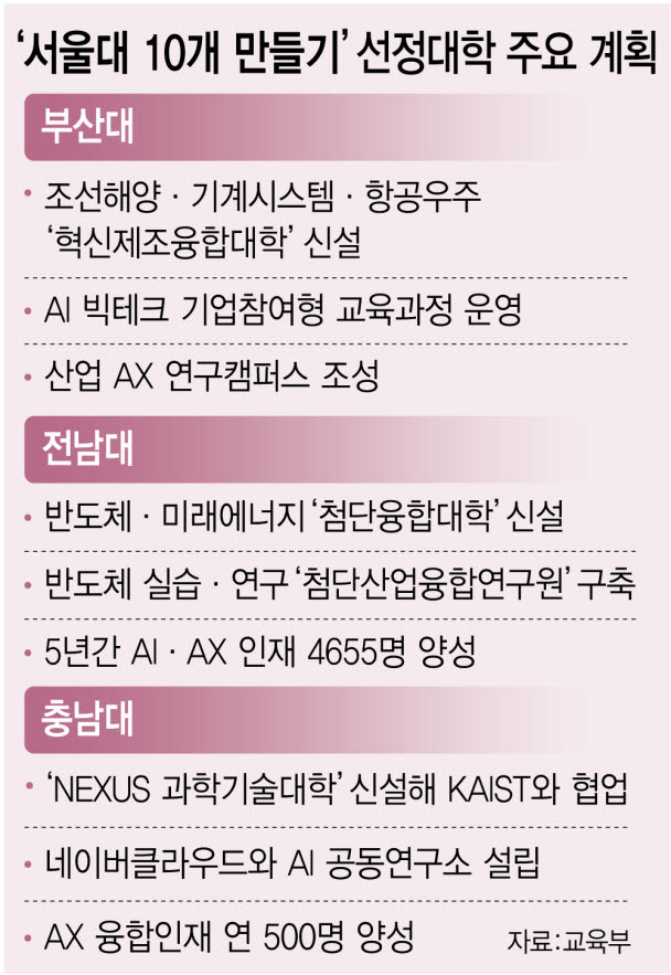 (그래픽= 이미나 기자)