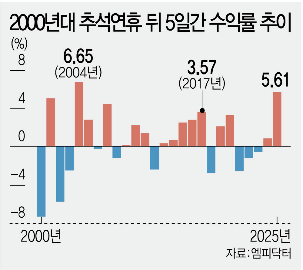 [이데일리 김정훈 기자]