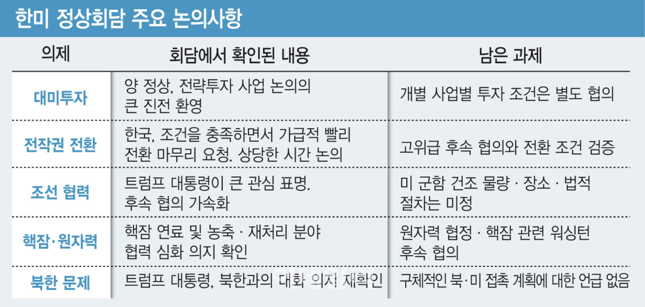 (그래픽=이데일리 김일환 기자)