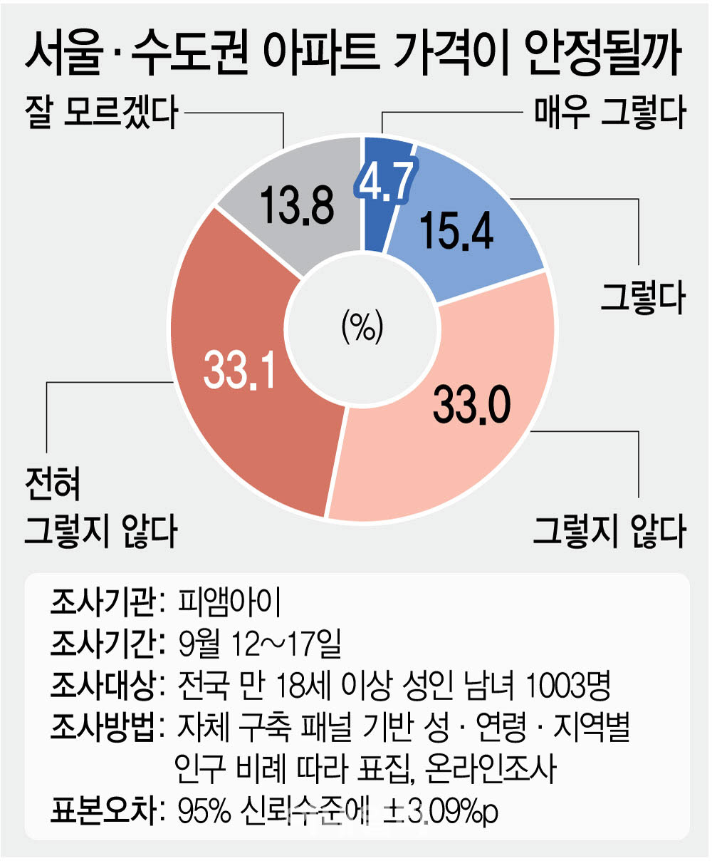 (그래픽=이데일리 김정훈 기자)