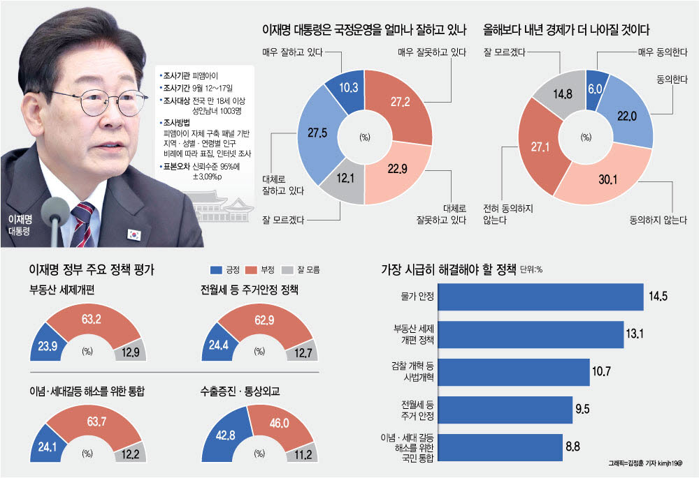 [이데일리 김정훈 기자]