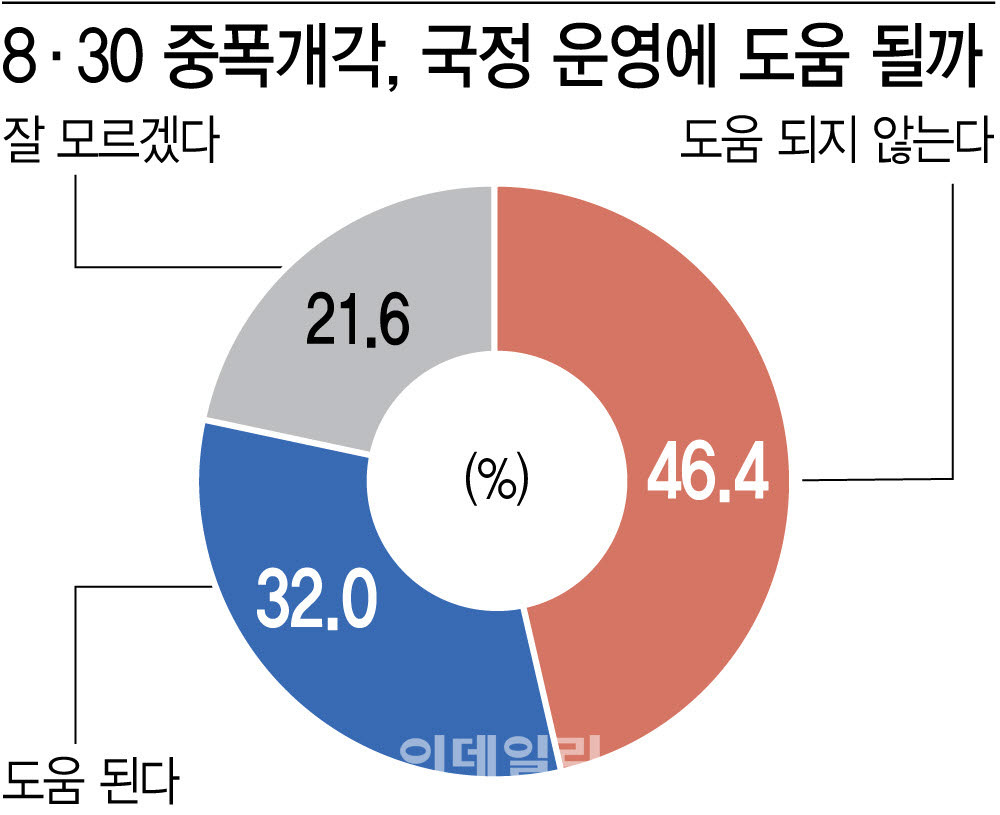(그래픽=이미나 기자)
