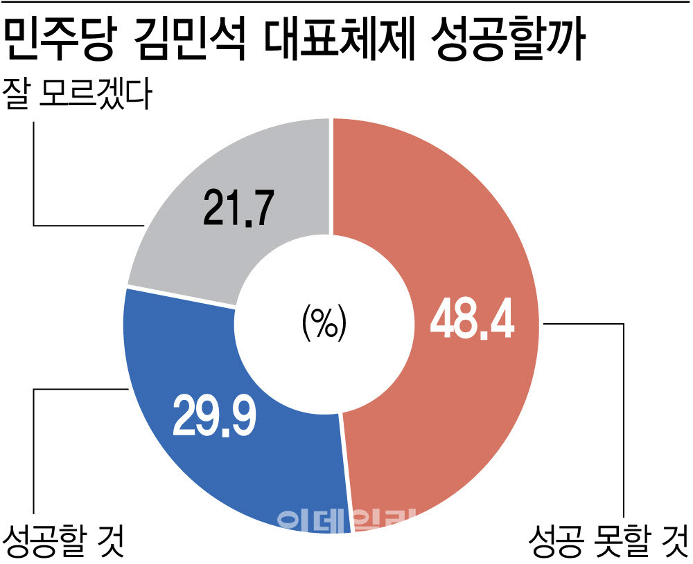 (그래픽=이미나 기자)