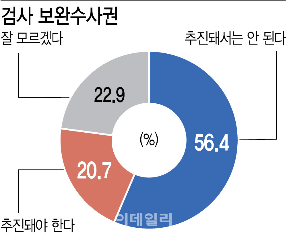 (그래픽=이데일리 이미나 기자)