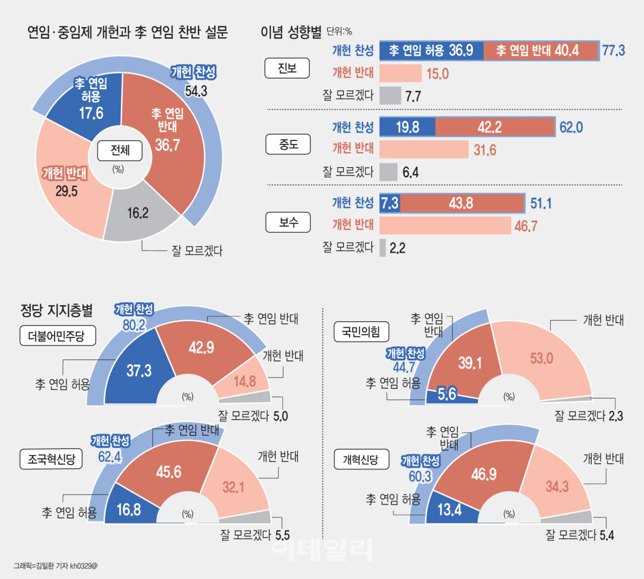 (디자인=이데일리 김일환 기자)