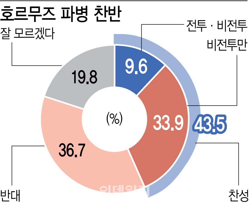 (디자인=이데일리 이미나 기자)
