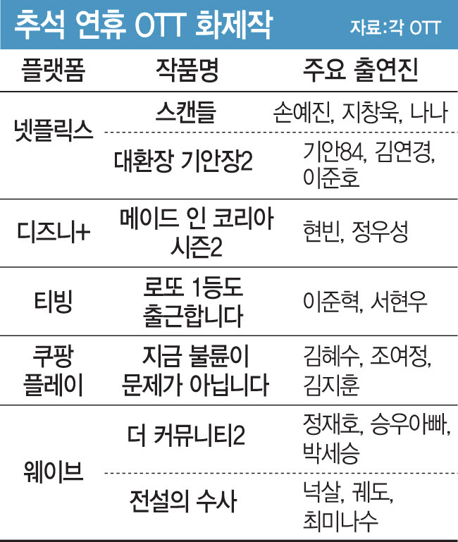 추석 연휴 OTT 화제작(그래픽=문승용 기자)