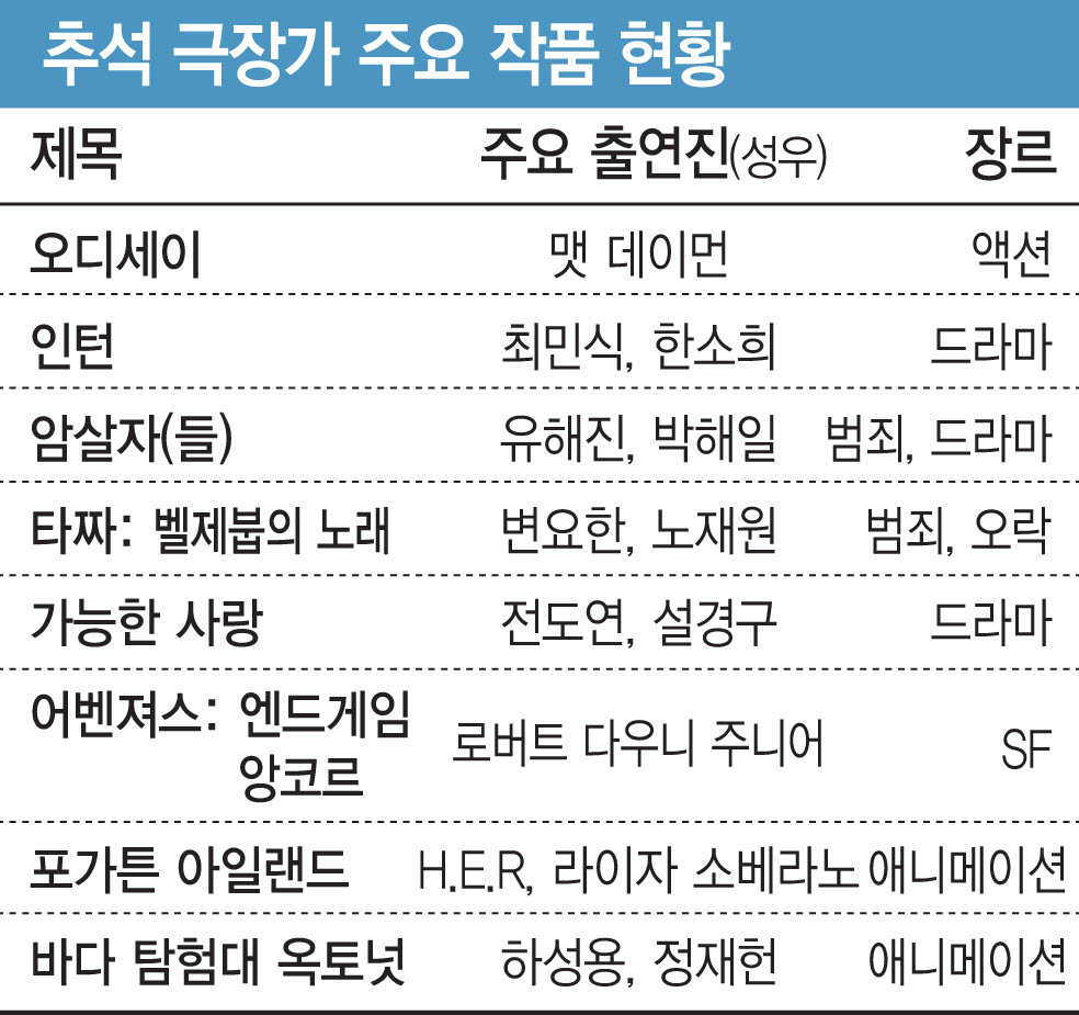 (그래픽=김일환 기자)