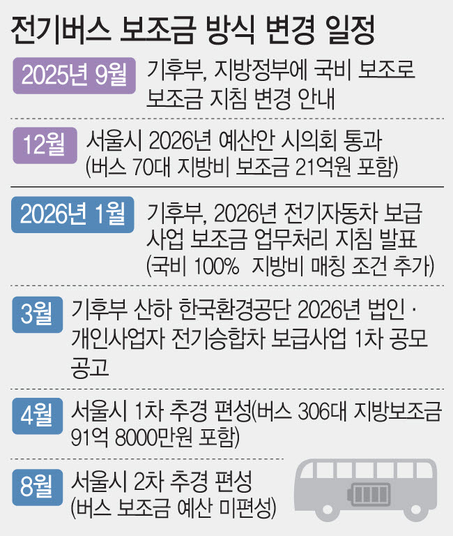 (자료= 기후에너지환경부, 서울시. 그래픽= 문승용 기자)