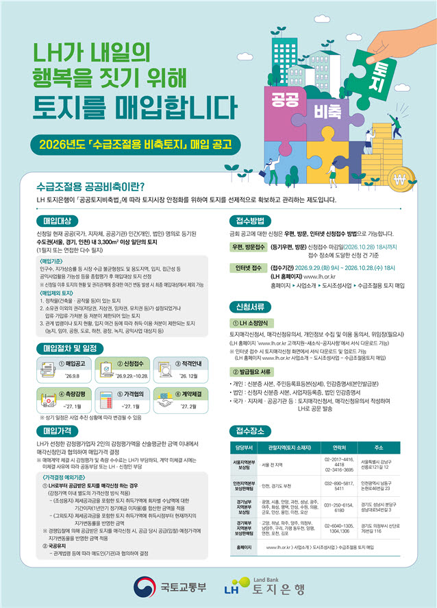 (사진=한국토지주택공사)