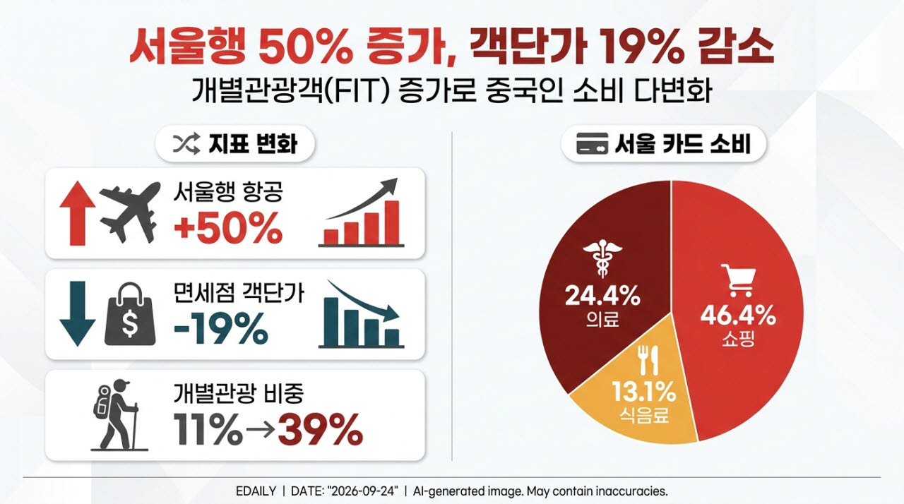 [본 이미지는 AI 기술을 활용해 제작되었습니다.]