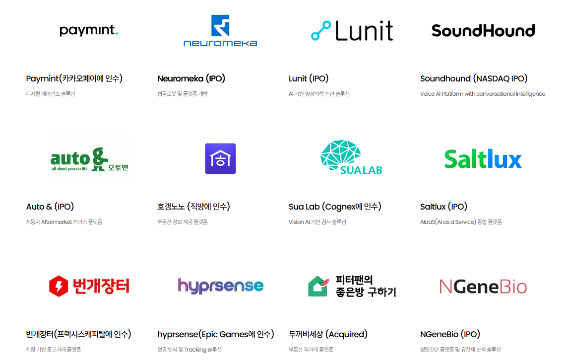 KT인베스트먼트가 엑시트(자금 회수)한 주요 회사들 (자료=KT인베스트먼트)