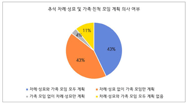 자료=성대 서베이 리서치 센터