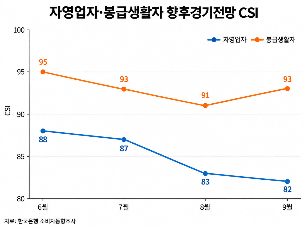 (그래프=챗GPT)