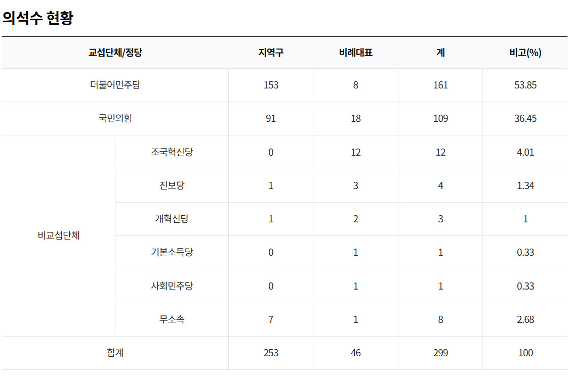 (자료=국회)