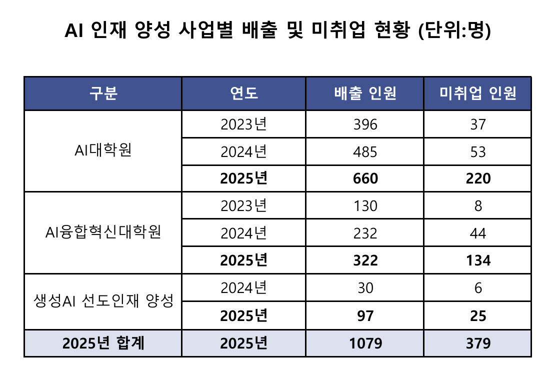 (자료=이정헌 더불어민주당 의원실)