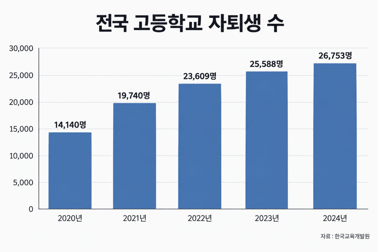 (이미지=생성형 AI 제작)