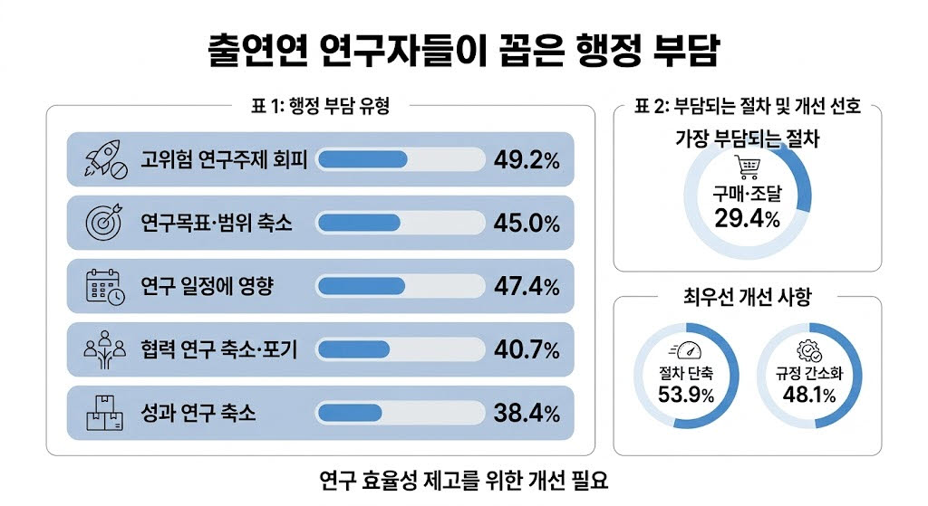 출처=이주희 의원실