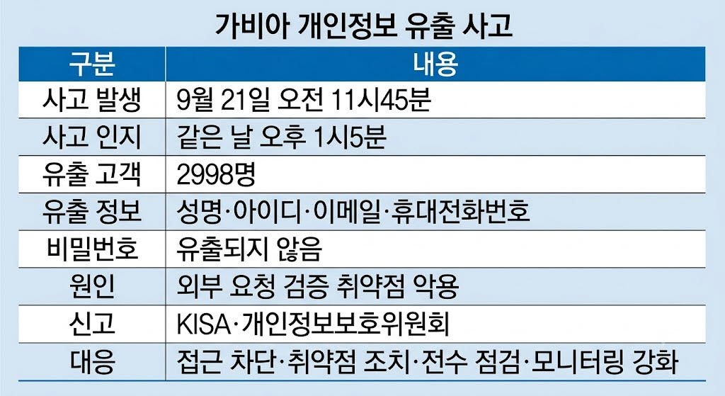 출처=가비아 공지문