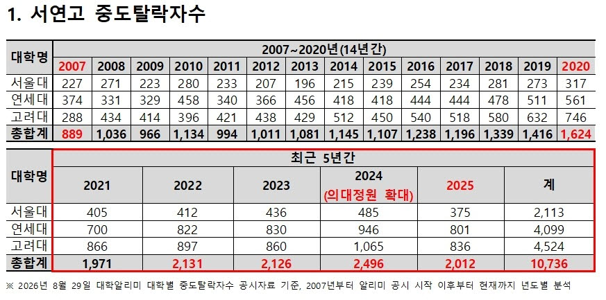 (자료=종로학원)