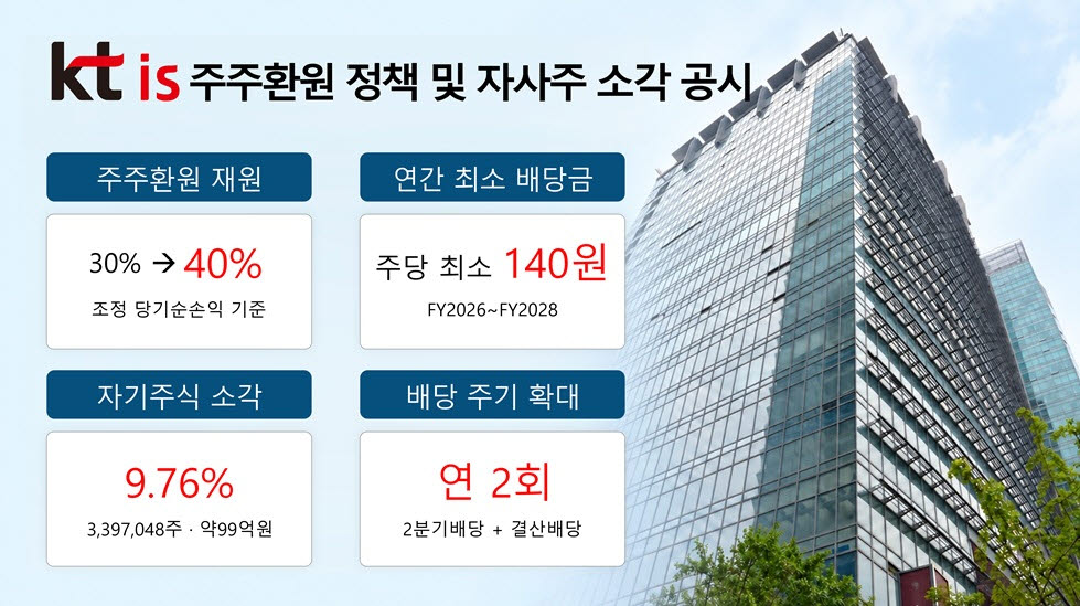 (자료=KTis)