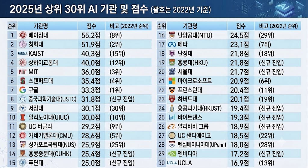 출처=미국 카네기국제평화재단의 중국 전문 연구기관인 카네기 차이나