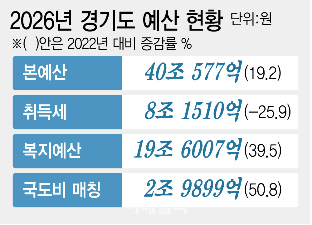 (그래픽= 이데일리 DB)