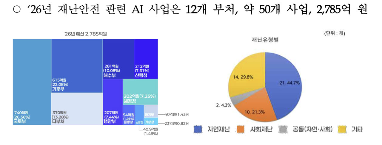 (자료=행안부)
