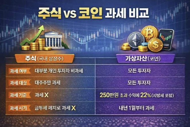 (자료=더불어민주당, 국민의힘, 재정경제부, 국세청)
