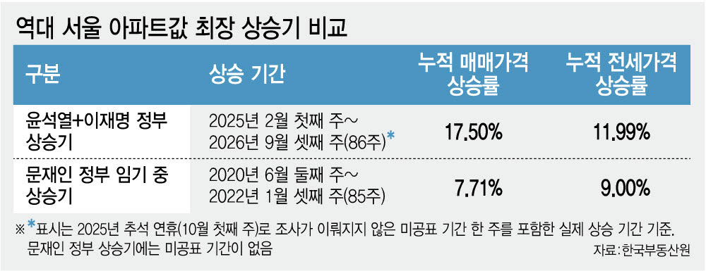 [그래픽=이데일리 김정훈 기자]