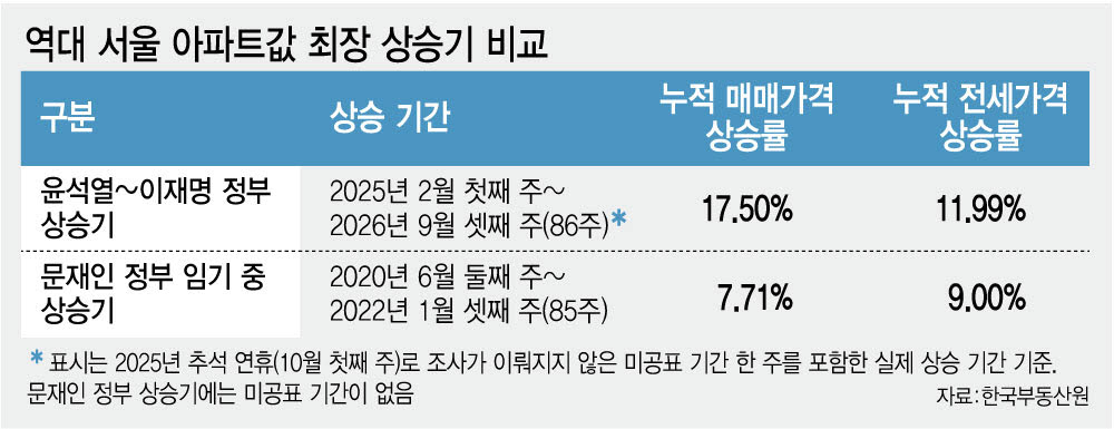 [그래픽=이데일리 김정훈 기자]