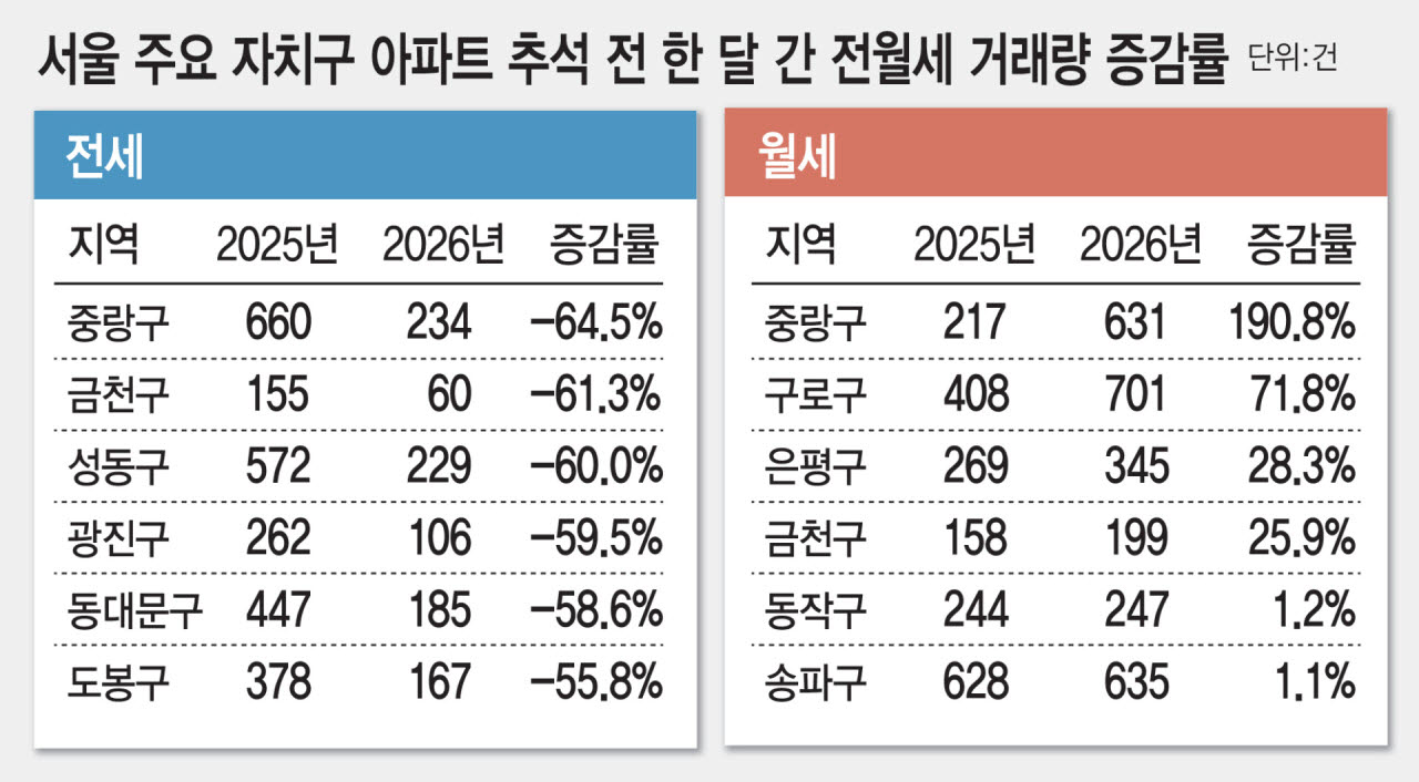 [그래픽=이데일리 김일환 기자]