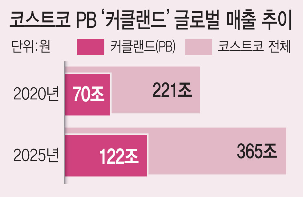 (그래픽=이데일리 김일환 기자)