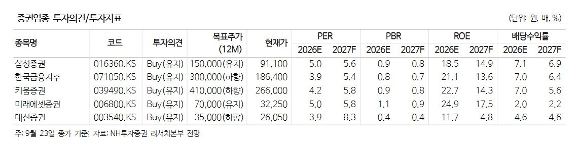 바닥 찍었다는 이 업종…