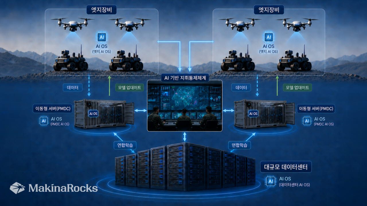 출처=마키나락스
