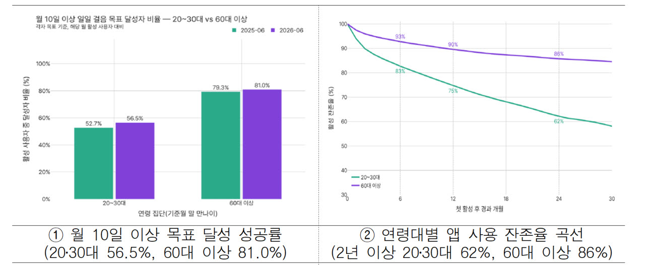 (자료=서울시)