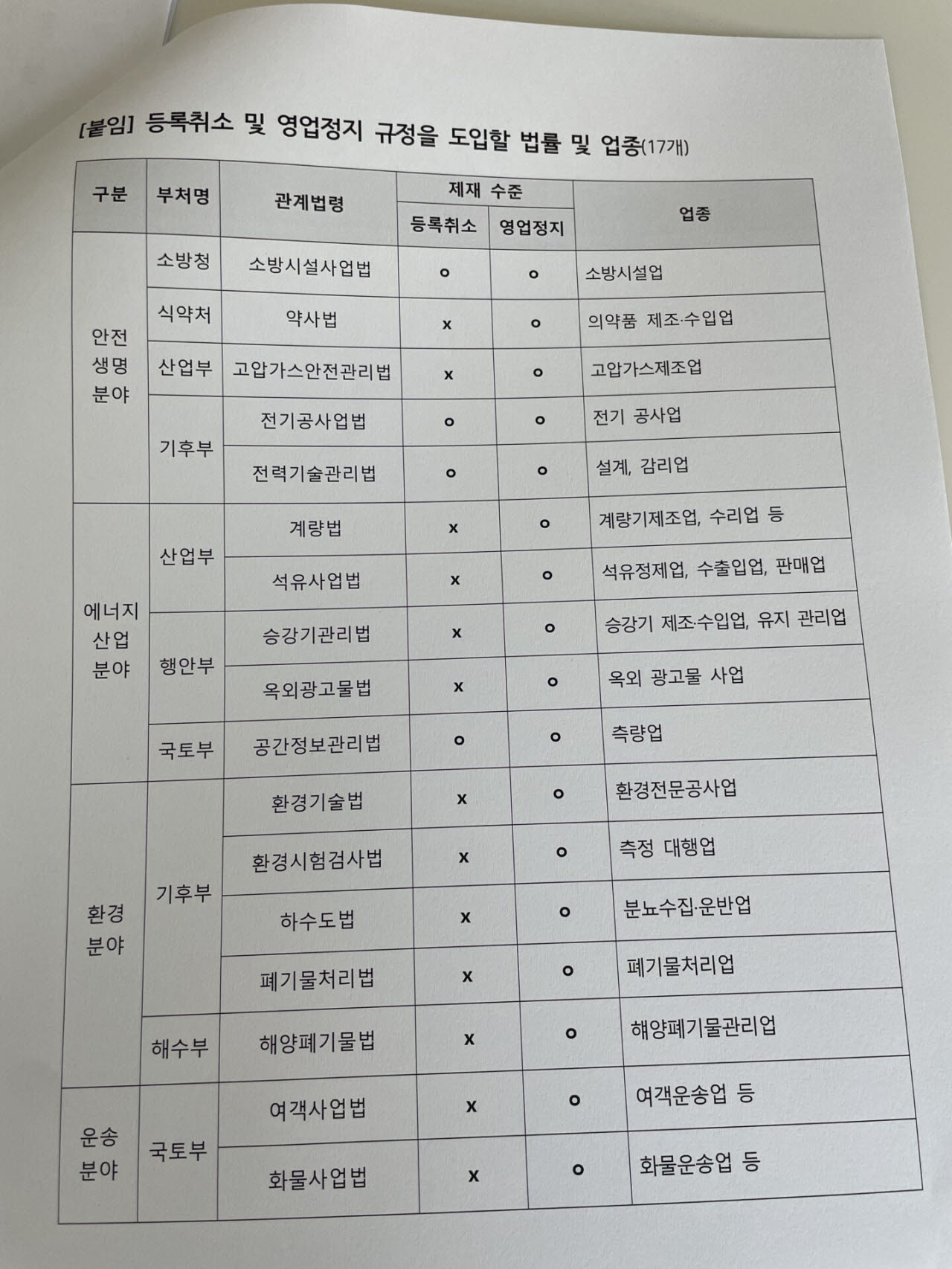 당정 협의 자료 (사진=허윤수 기자)