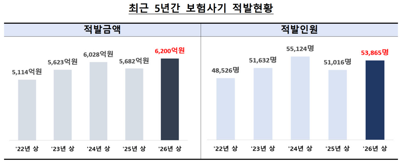지료=금융감독원