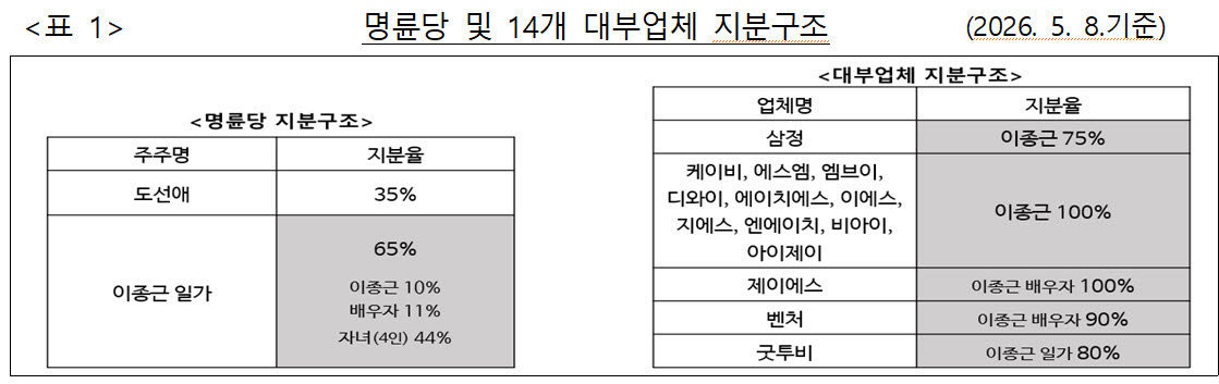 (자료=공정위)