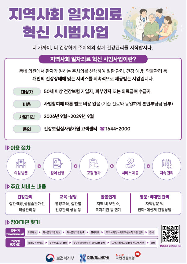 (자료= 보건복지부)