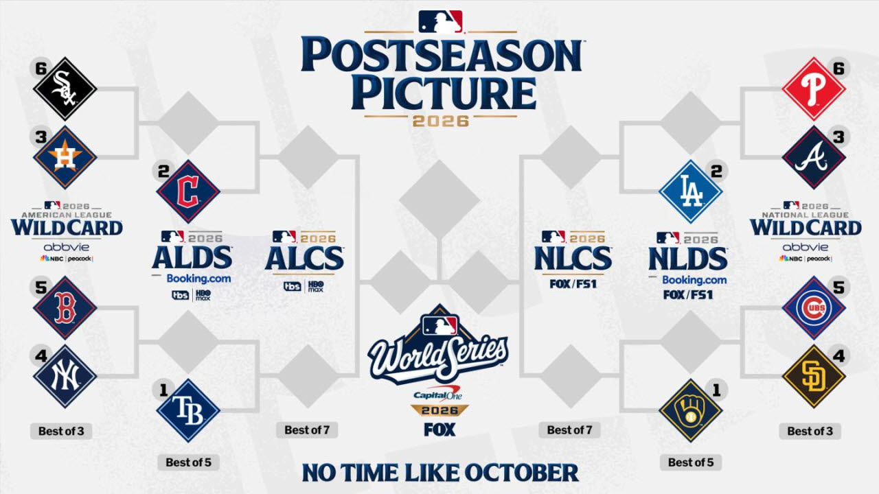 MLB 포스트시즌 대진표.(사진=MLB 공식 홈페이지)