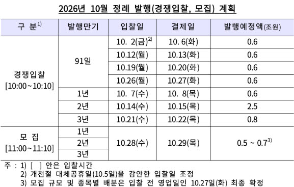 (자료=한국은행)