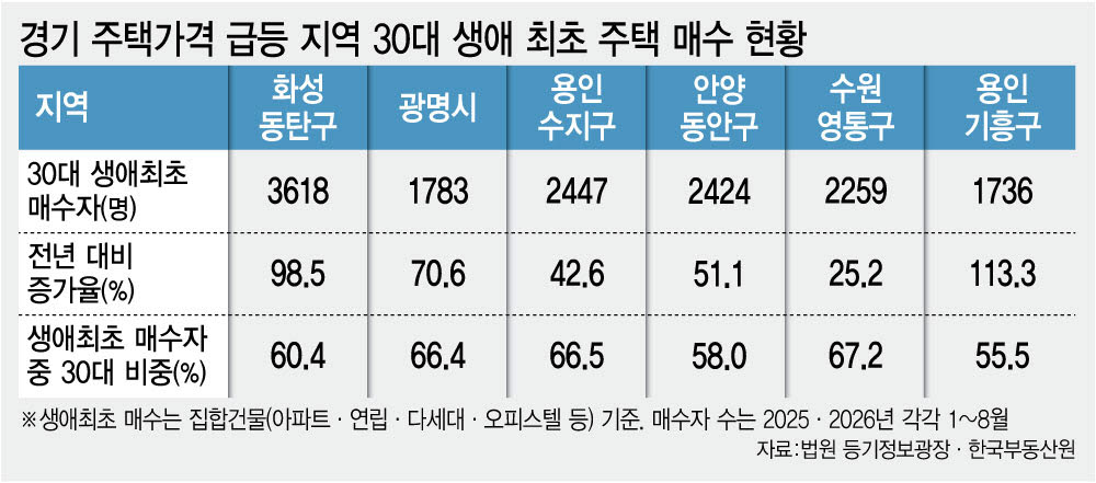(그래픽=이데일리 김정훈 기자)