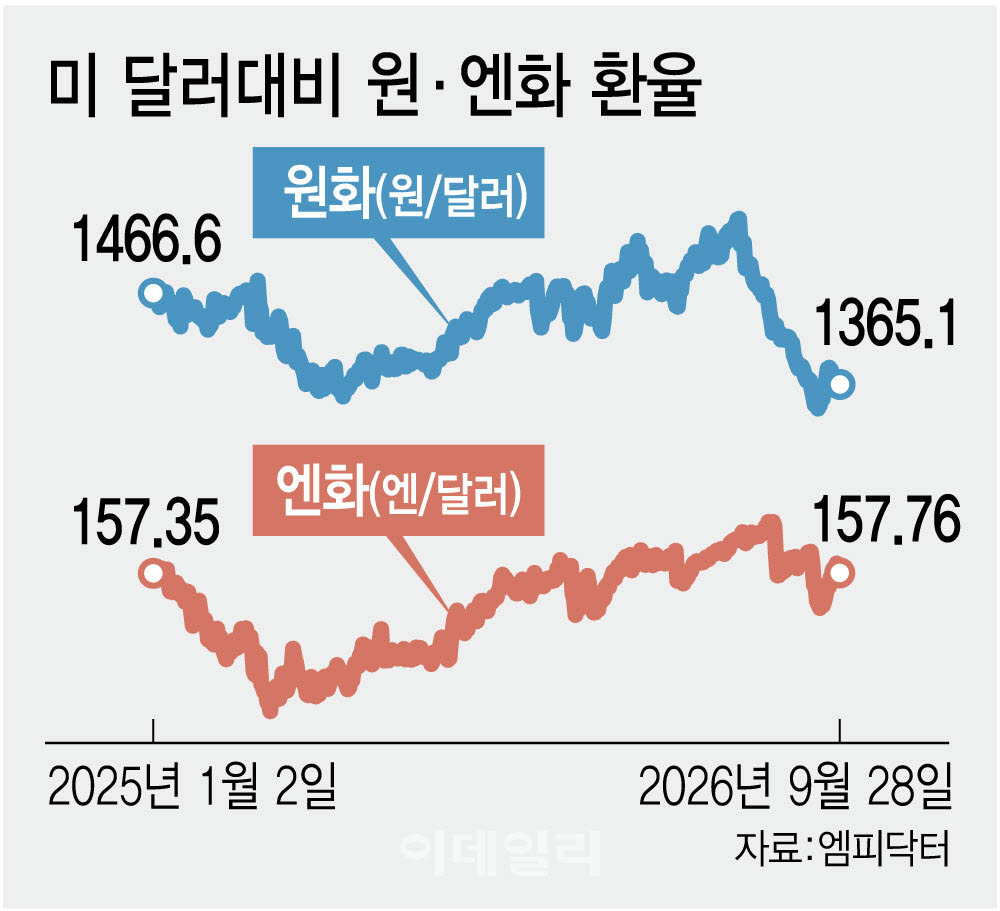 (그래픽=이데일리 김정훈 기자)