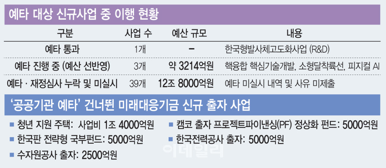 (그래픽=이데일리 문승용 기자)