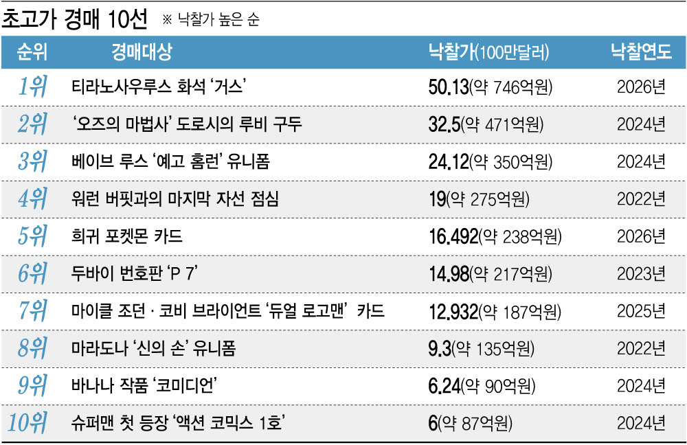 (그래픽=이미나 기자).